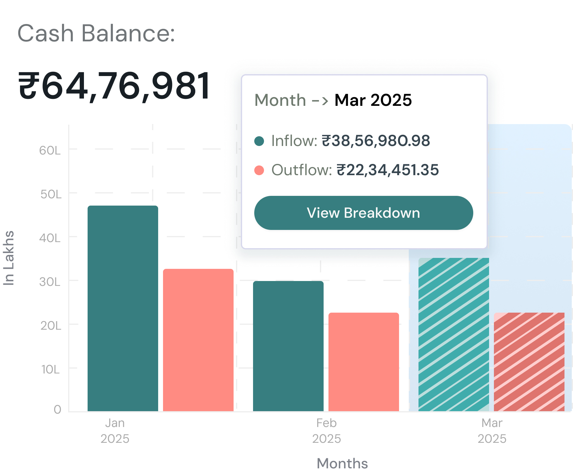 Get Better Visibility on Your Cashflow