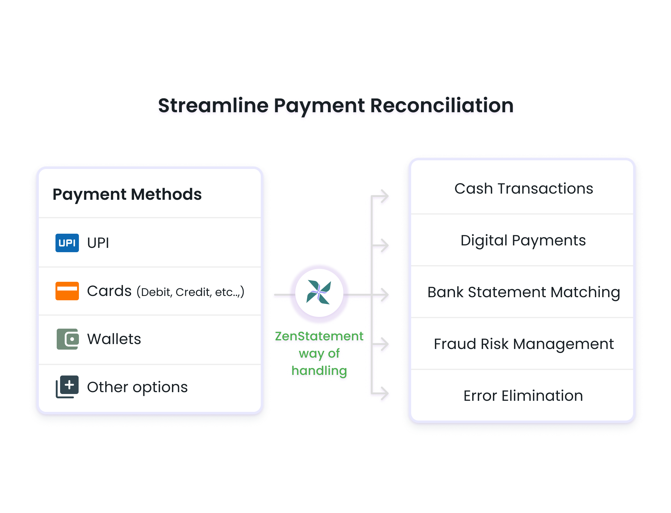 Cash and digital payments with ease