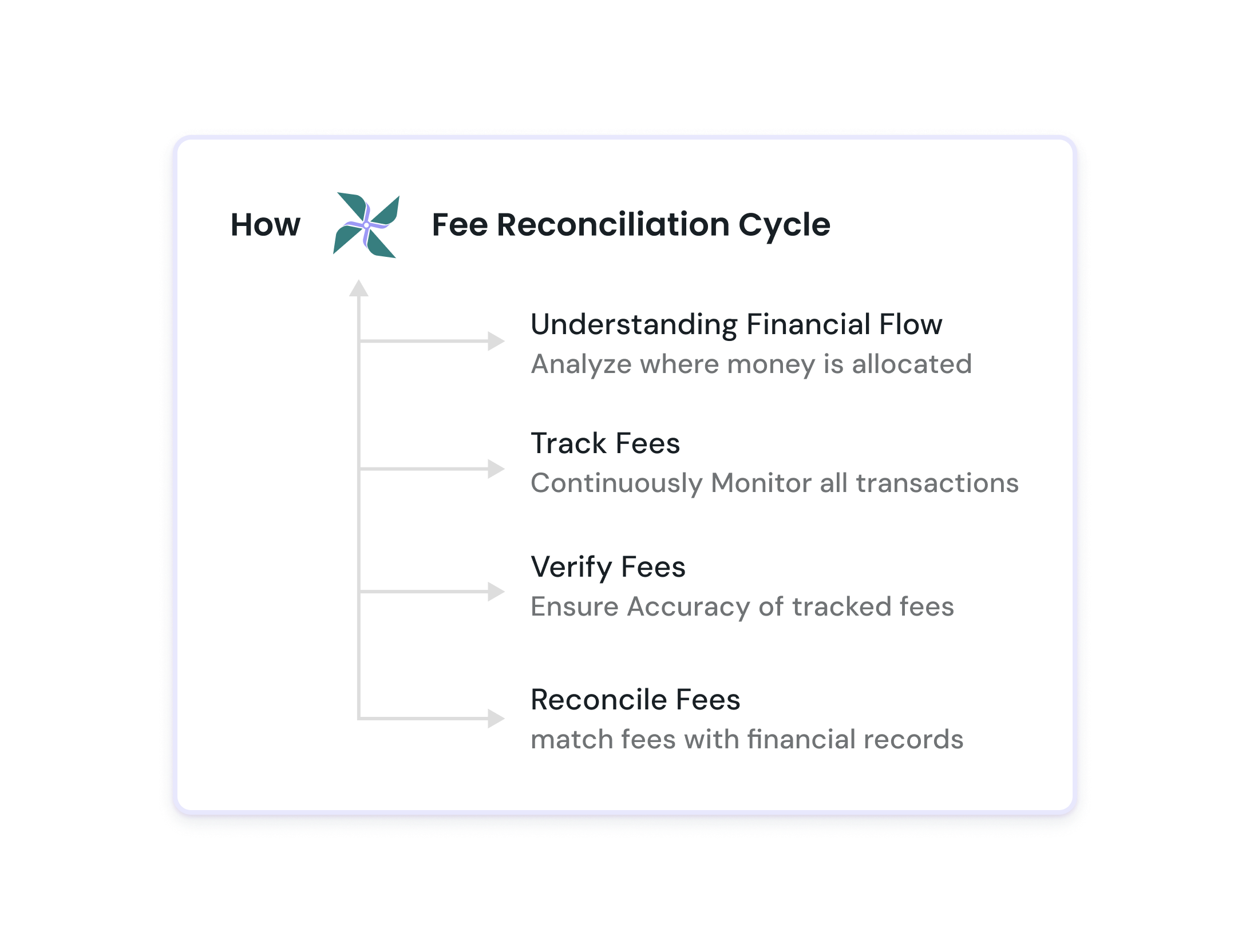 Mystery fees aggregator