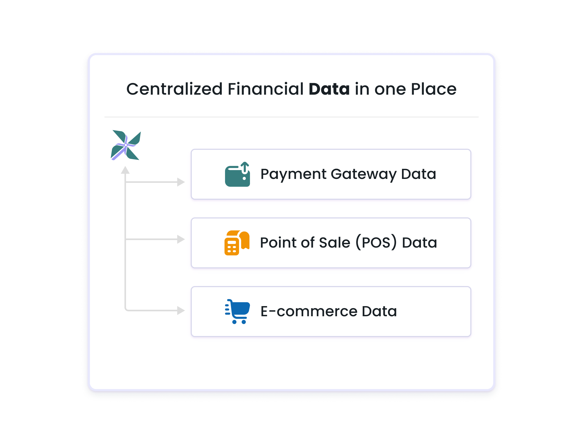 Sales and Payment data